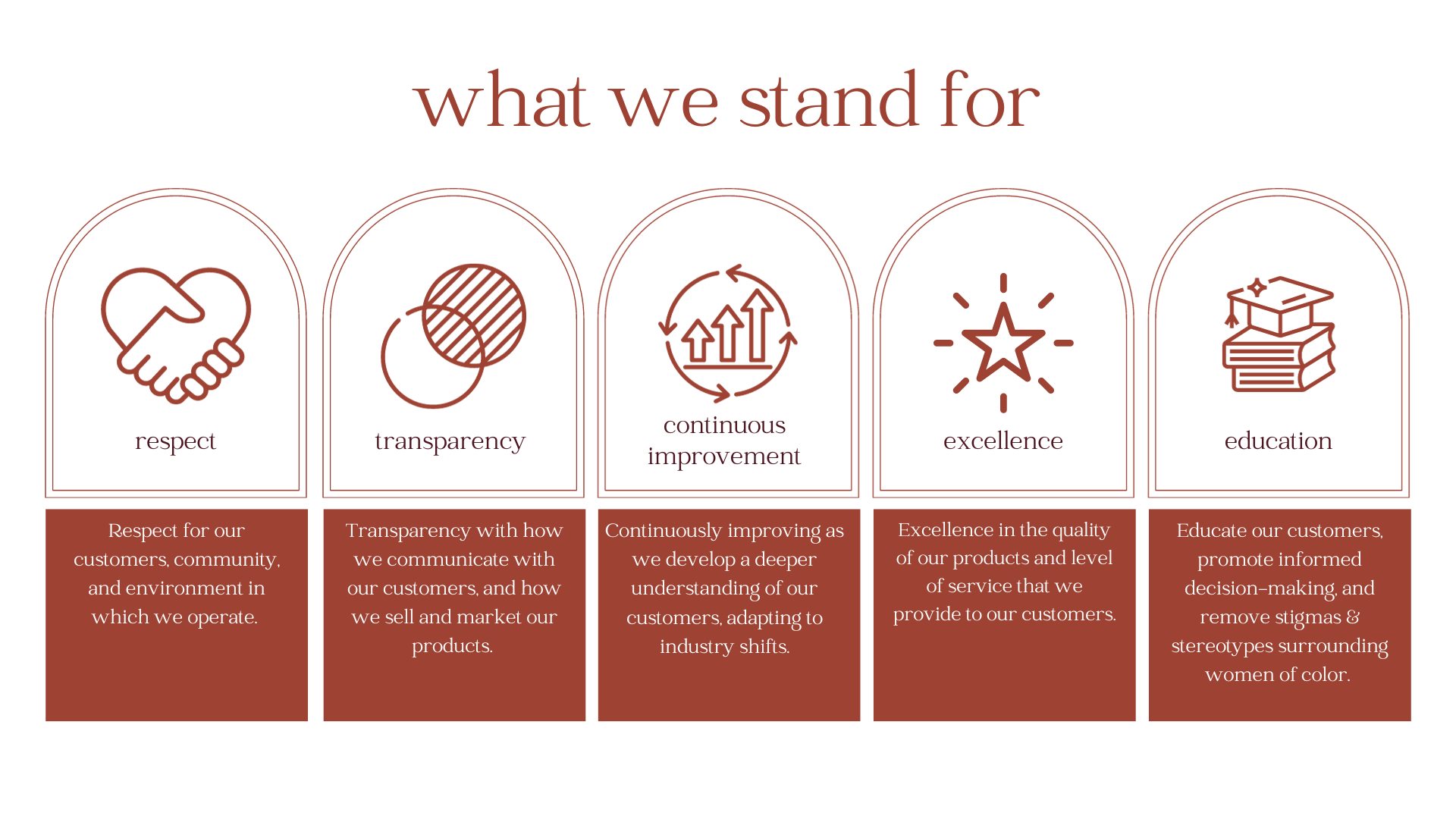 maibeauty's values of respect, transparency, continuous improvement, excellence, and education